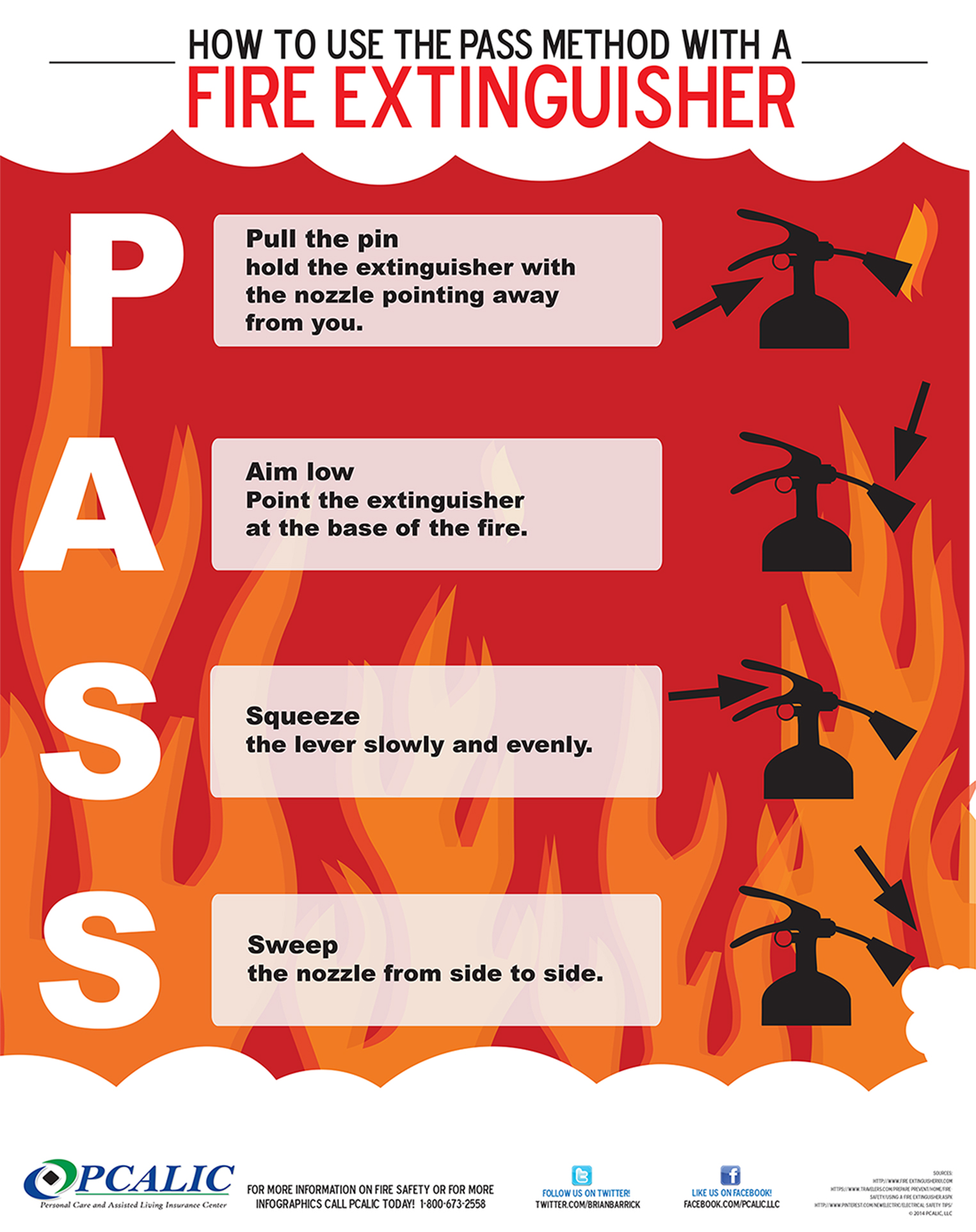 How to us pass method with a Fire Extinguisher